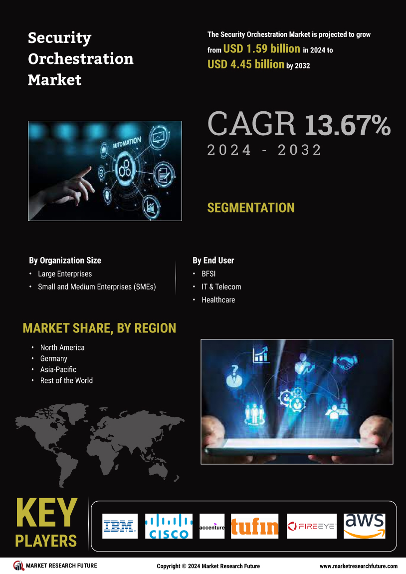 Security Orchestration Market