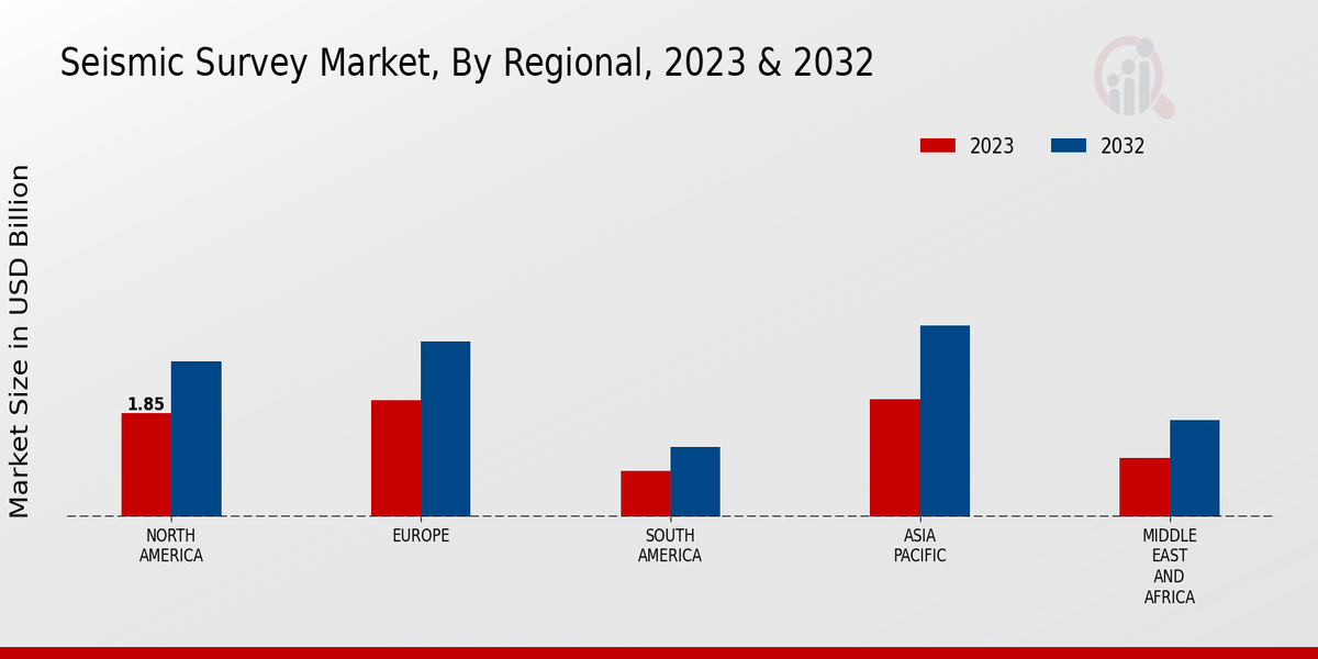 Seismic Survey Market Regional Insights