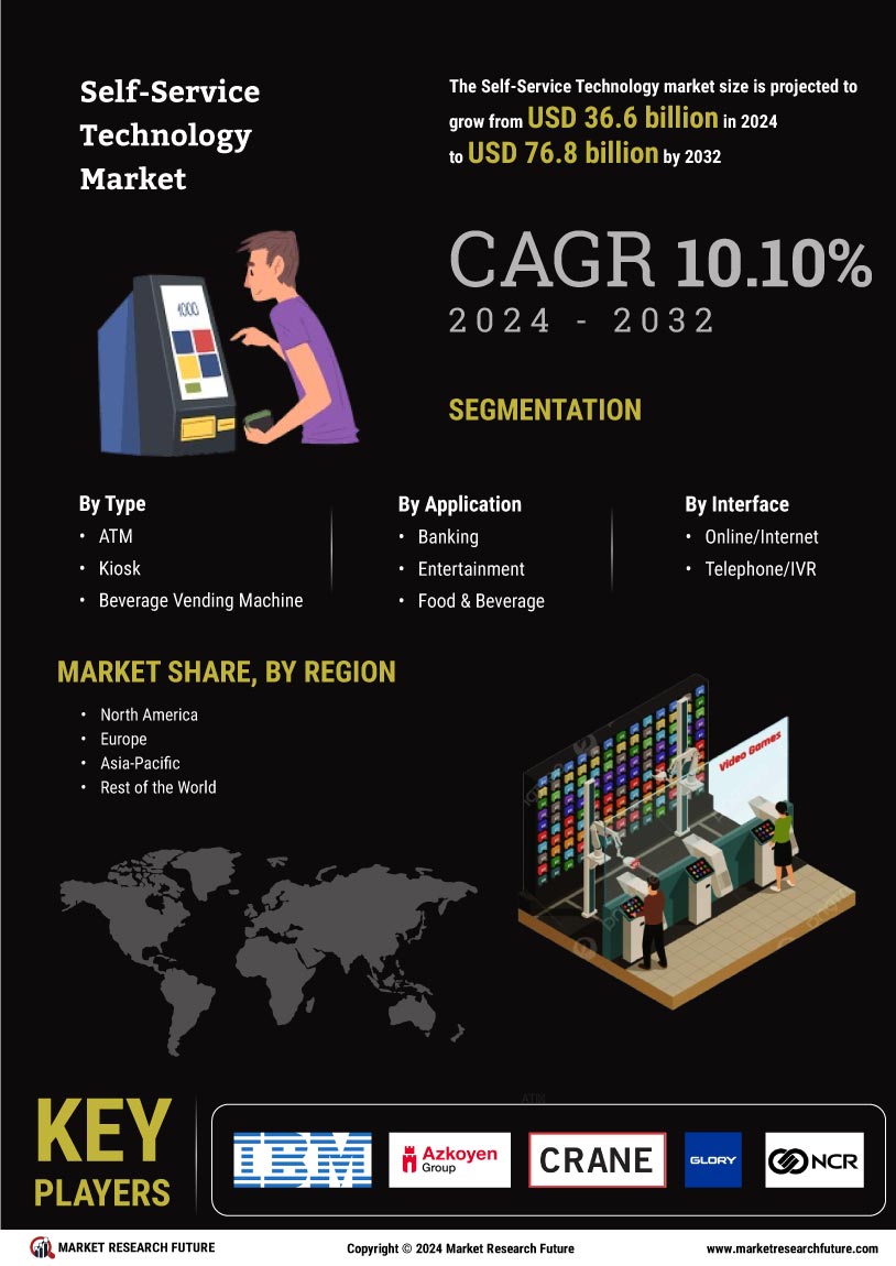 Self service technology market infographs