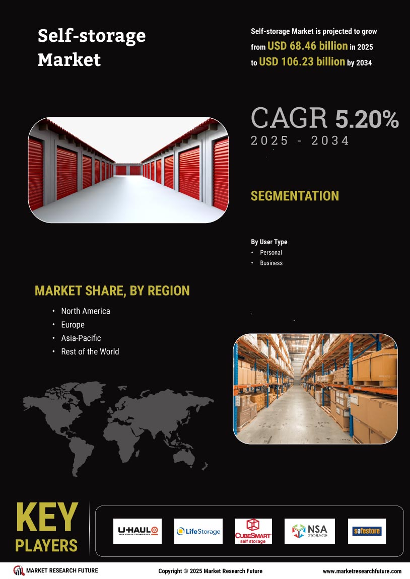 Self-storage market