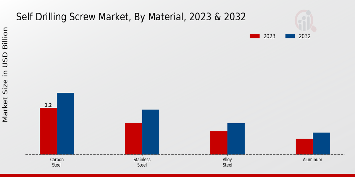 Self_Drilling_Screw_Market_2