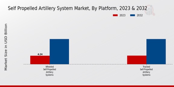 Self Propelled Artillery System Market ,By Platform ,2023 -2032.jpg