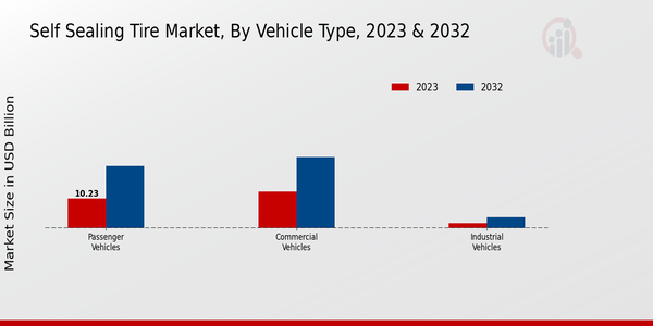 Self Sealing Tire Market 2