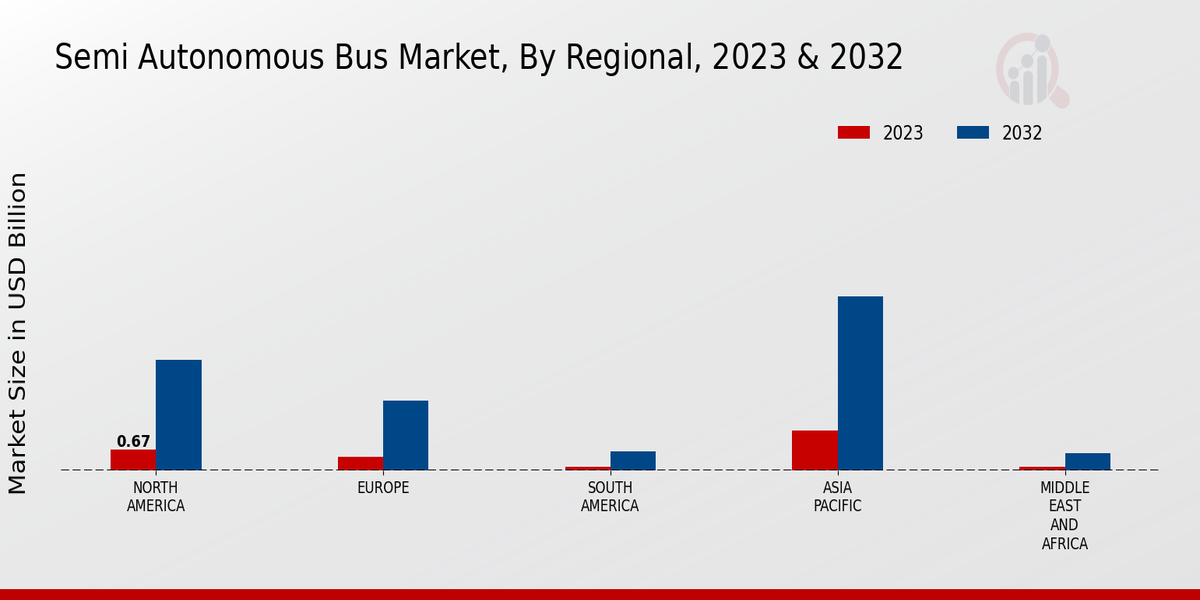 Semi Autonomous Bus Market Regional Insights  