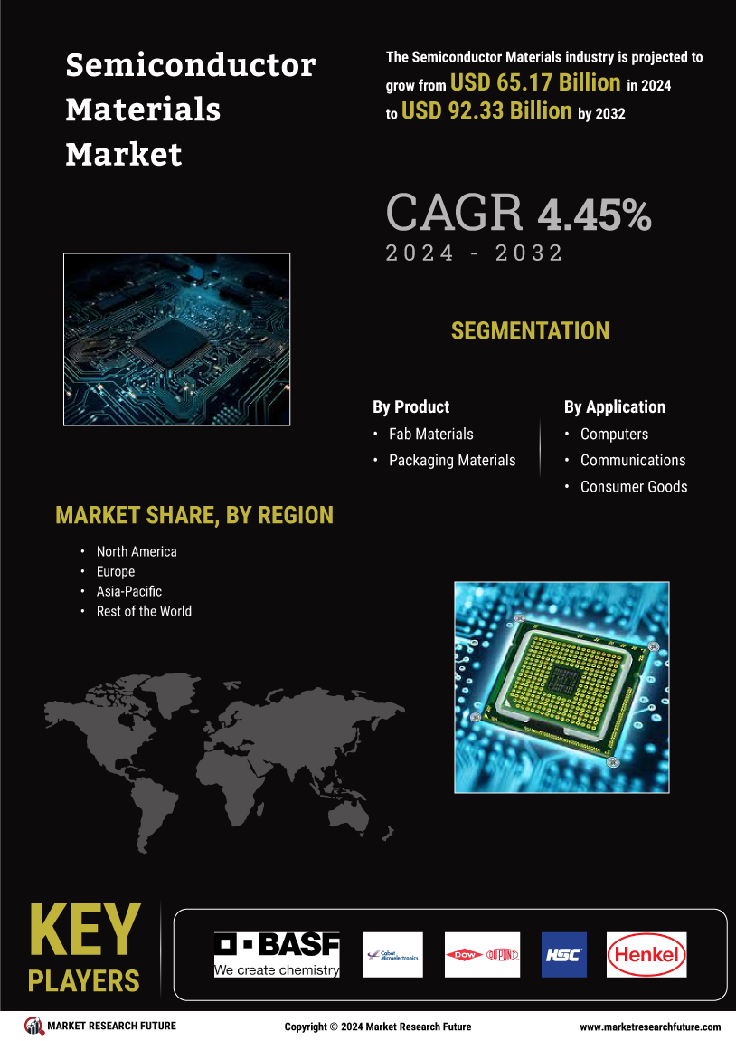 Semiconductor Materials Market