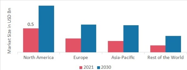 Sepsis Diagnostics Market Size, Growth, Analysis 2030