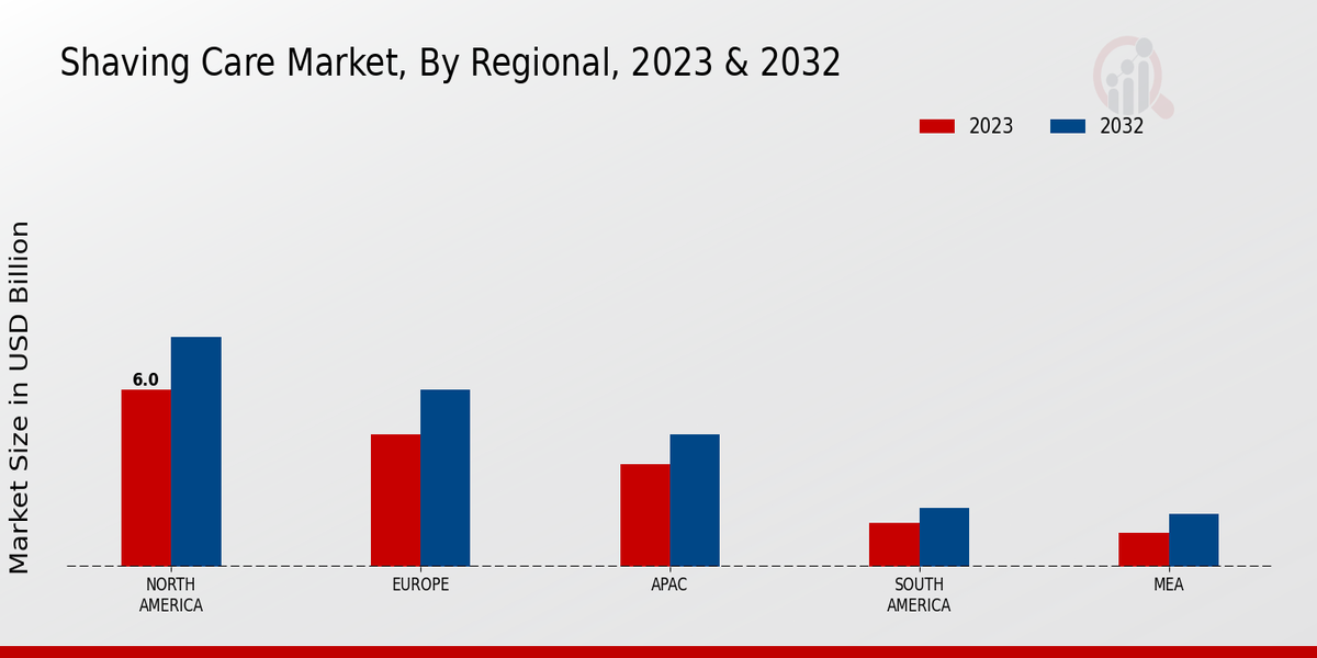 Shaving Care Market By Regional