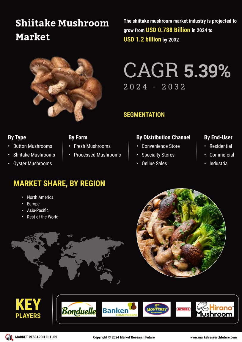 Shiitake Mushroom Market