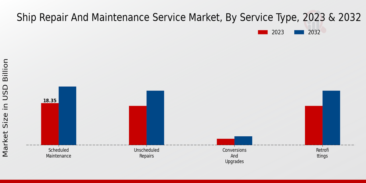 Ship Repair And Maintenance Service Market2