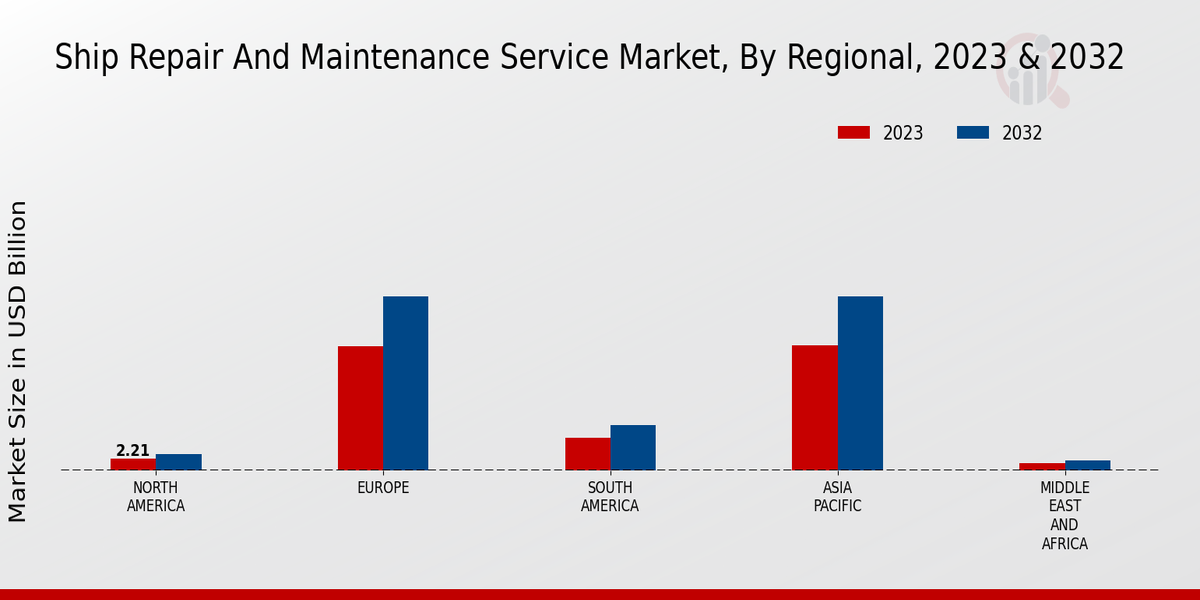 Ship Repair And Maintenance Service Market3