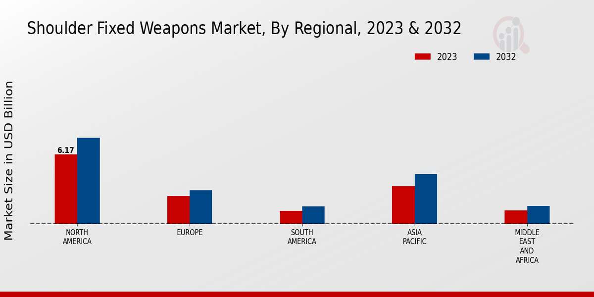 Shoulder_Fixed_Weapons_Market_3