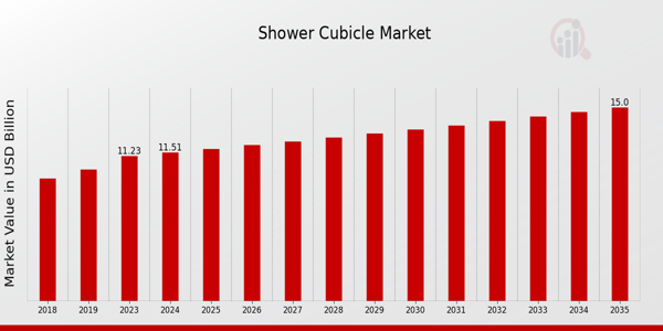 Global Shower Cubicle Market Overview