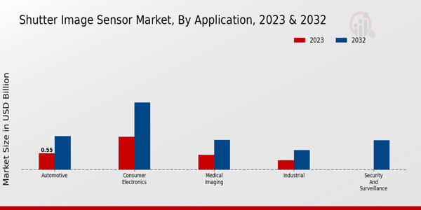 Shutter Image Sensor Market Insights