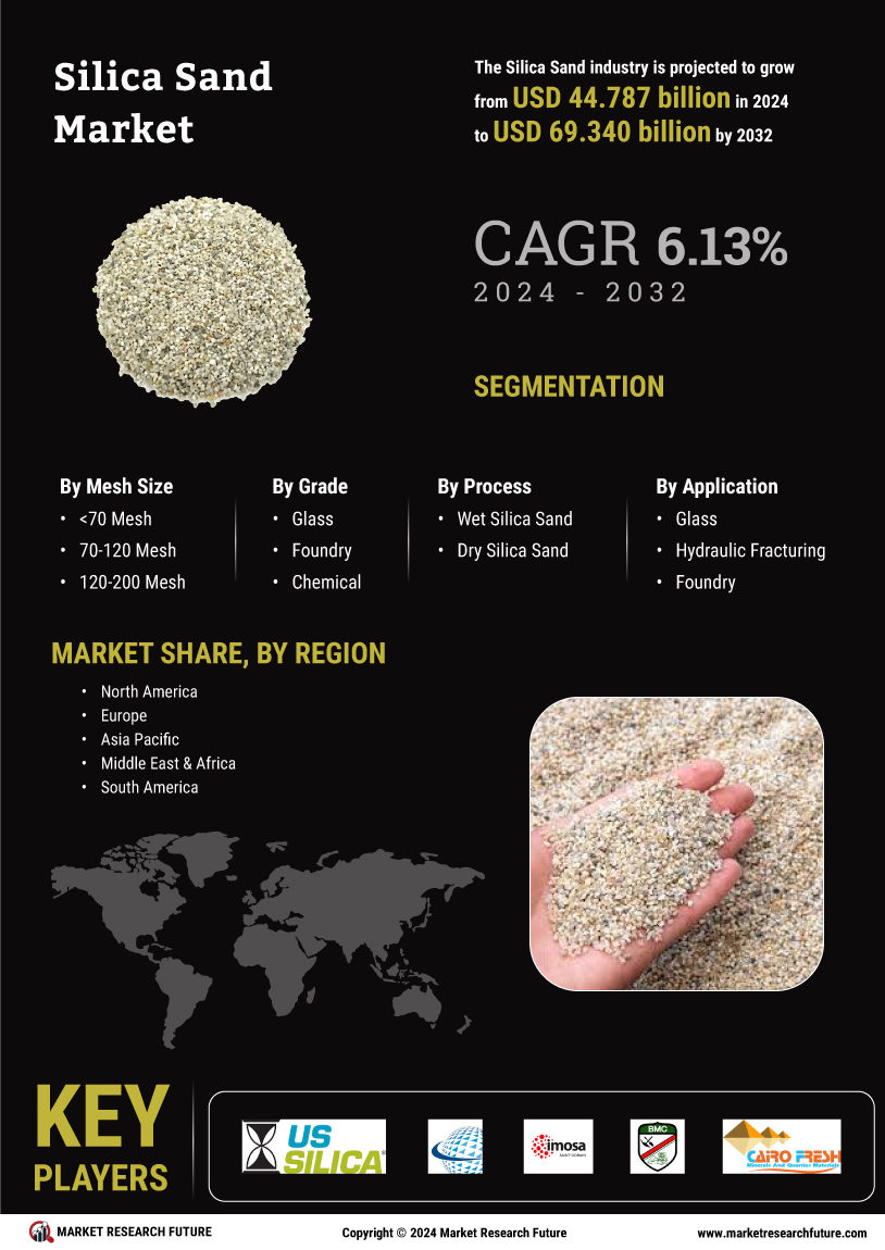 Silica Sand Market