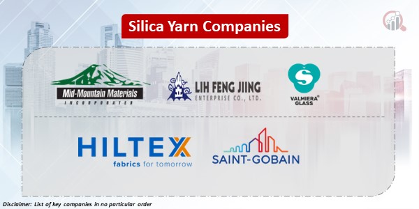 Silica Yarn key Companies