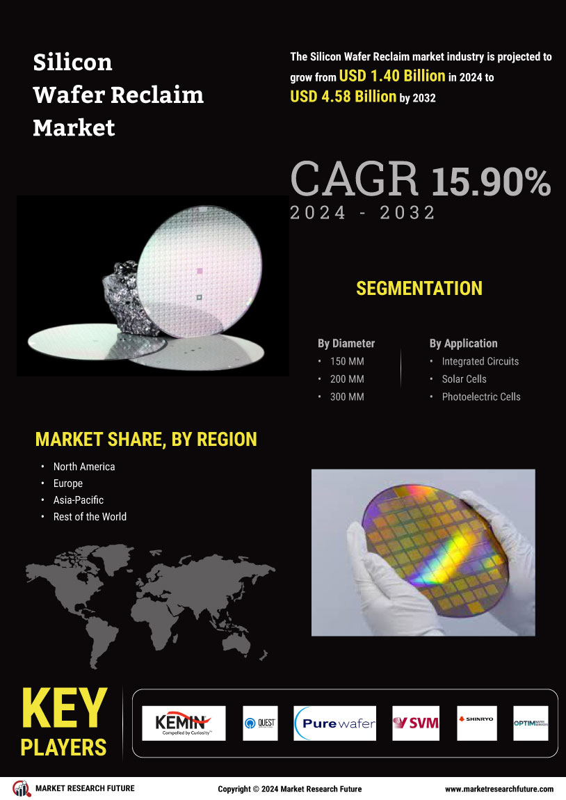 Silicon Wafer Reclaim Market