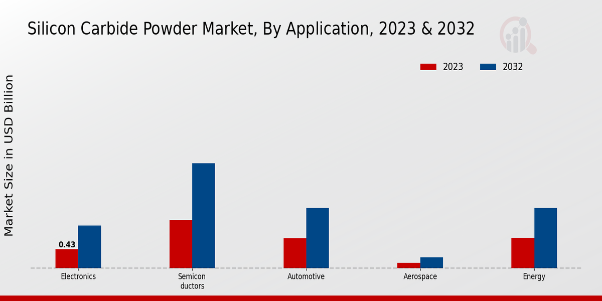 Silicon Carbide Powder Market Overview1