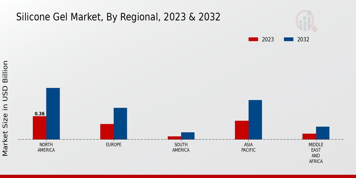 Silicone Gel Market Regional