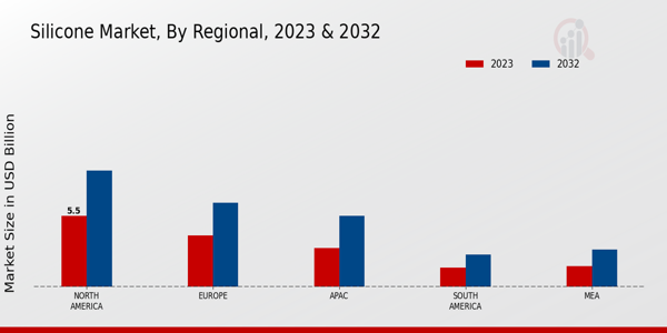 Silicone Market Regional