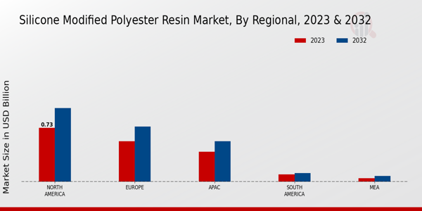 Silicone-Modified Polyester Resin Market Regional Insights  