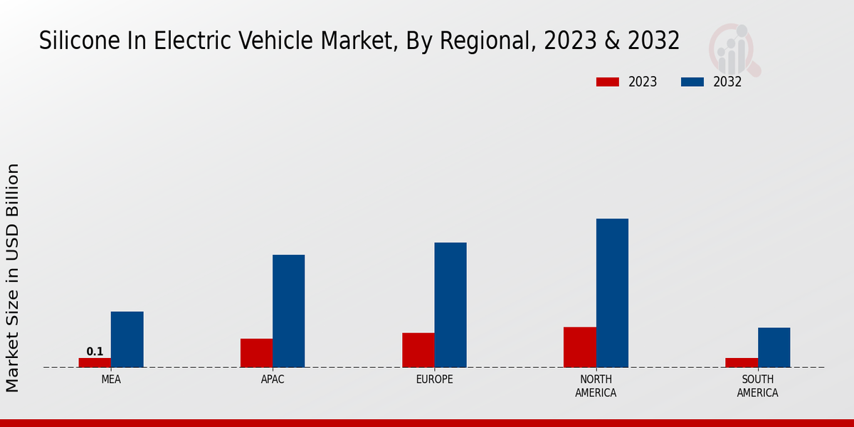 Silicone in Electric Vehicle Market Regional Insights  