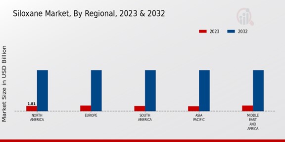 Siloxane Market Regional Insights  