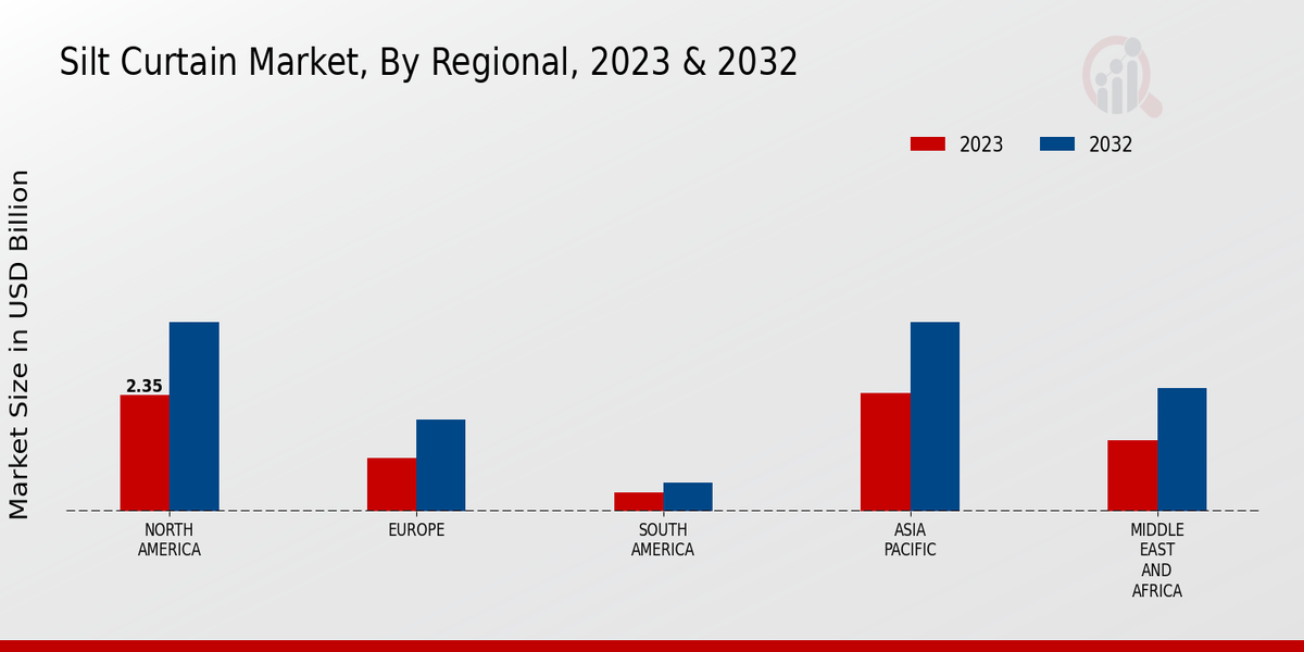 Silt Curtain Market Regional