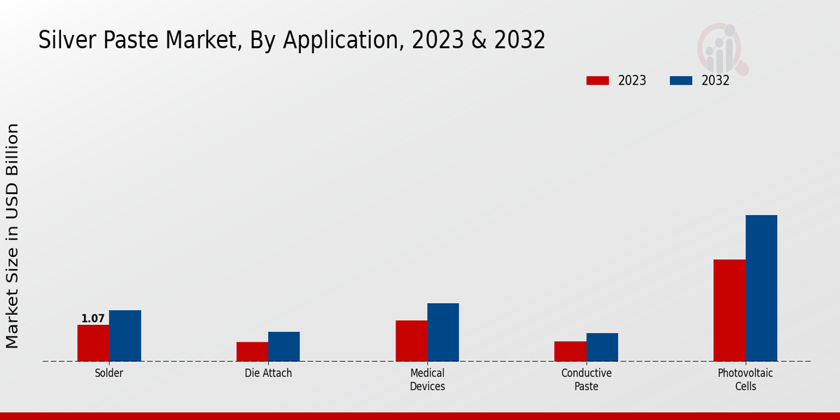 Silver Paste Market Application