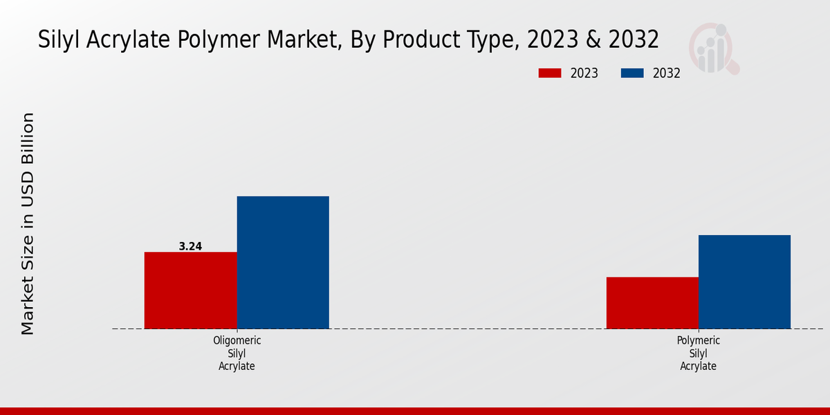 Single Serve Packaging Market Material Insights  