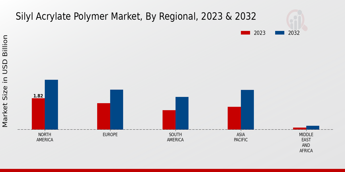 Single Serve Packaging Market Regional Insights  