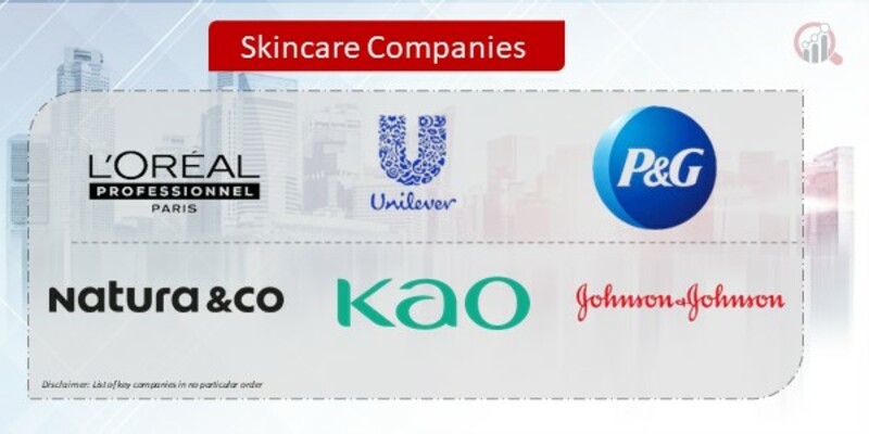 Skincare Key Companies