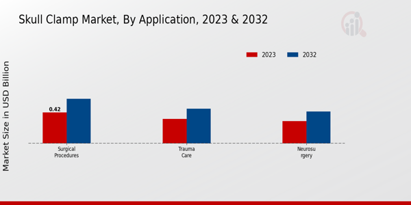 Skull Clamp Market Application Insights