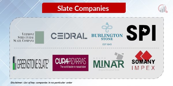 Slate Key companies