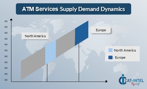 Regional Demand-Supply Outlook: ATM Services Market in North America