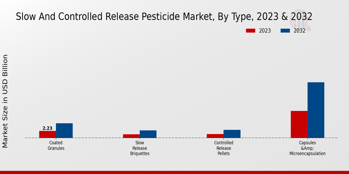 Slow_And_Controlled_Release_Pesticide_Market_2