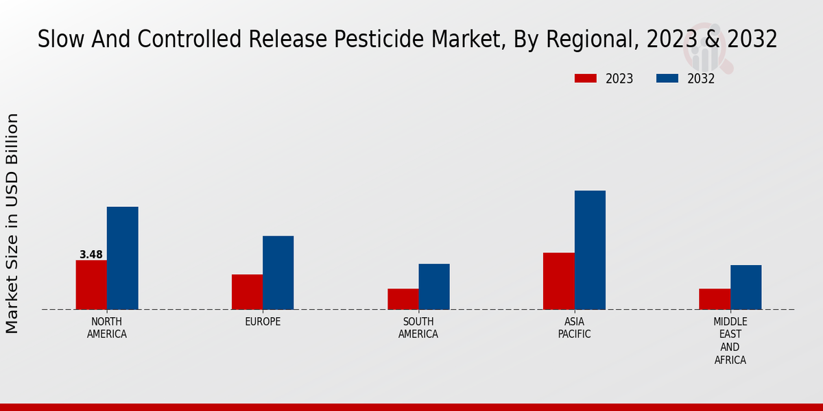 Slow_And_Controlled_Release_Pesticide_Market_3