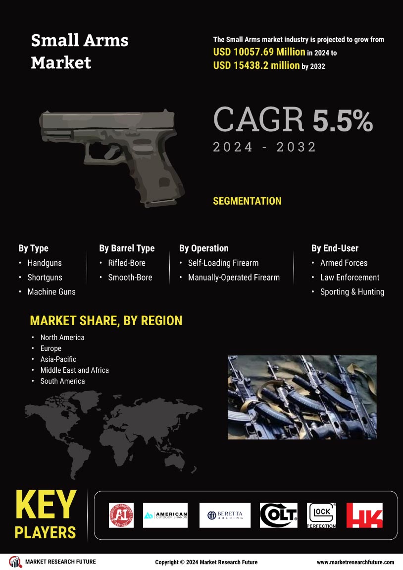 Small Arms Market