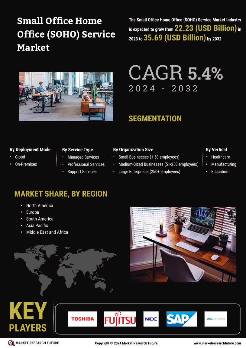 Small Office Home Office Service Market