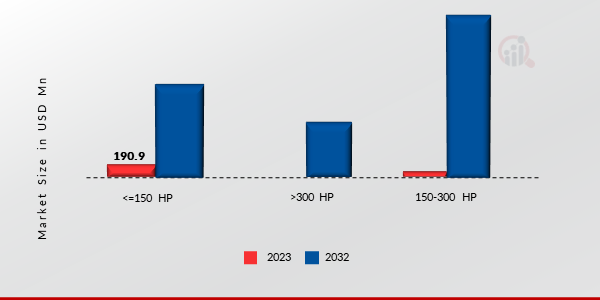 Australia, New Zealand, And Southwest Pacific Small Boats Market