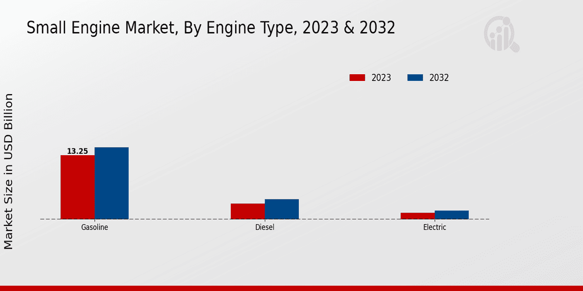 Small Engine Market 2