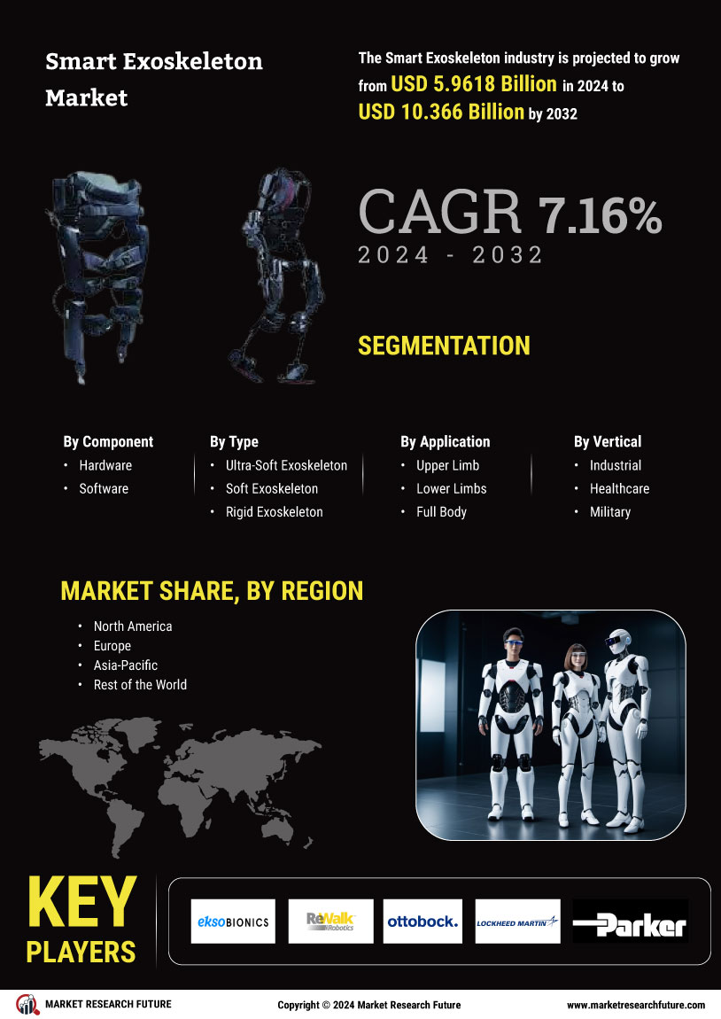 Smart Exoskeleton Market