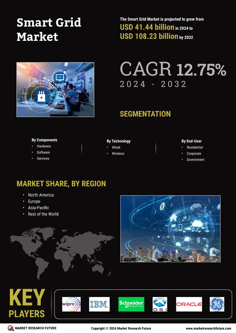 Smart grid market infographs