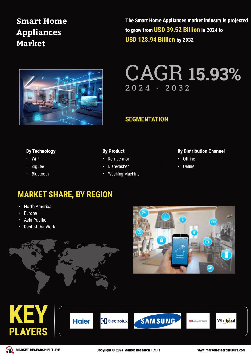 Smart Home Appliances Market