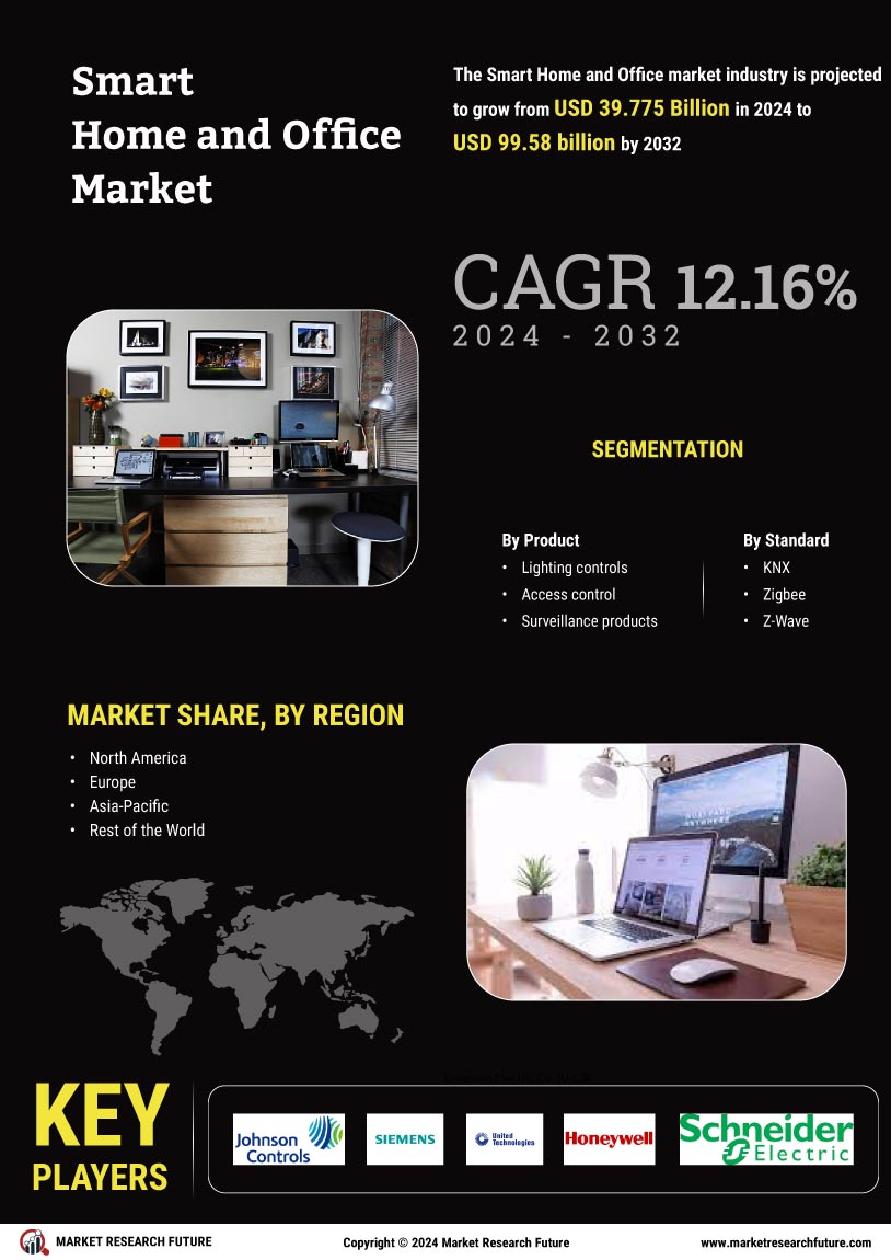 Smart Home Office Market