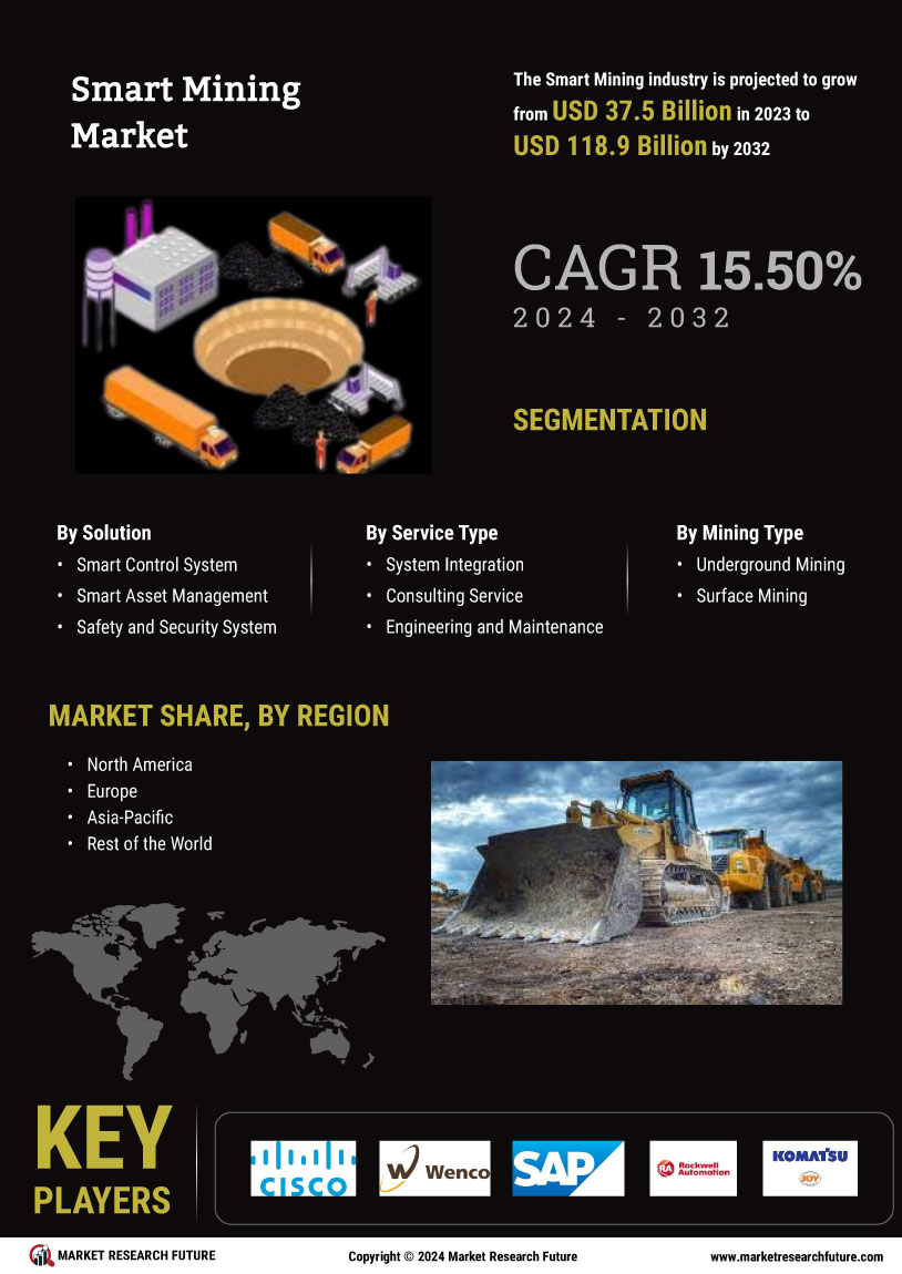 Smart Mining Market