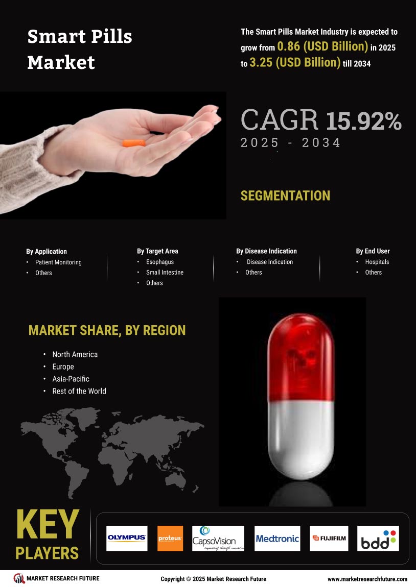 Smart Pills Market