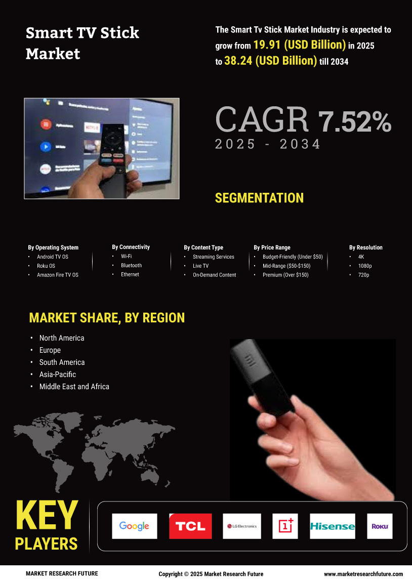 Smart TV Stick Market