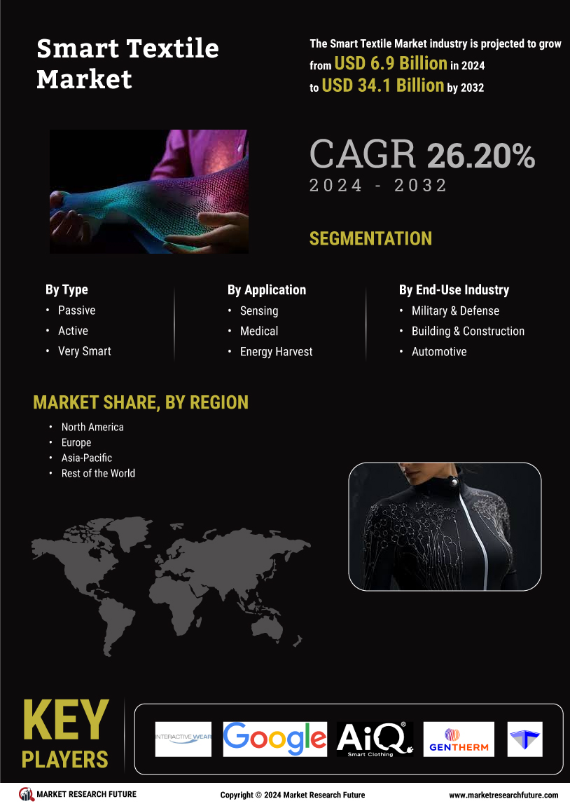 Smart Textile Market