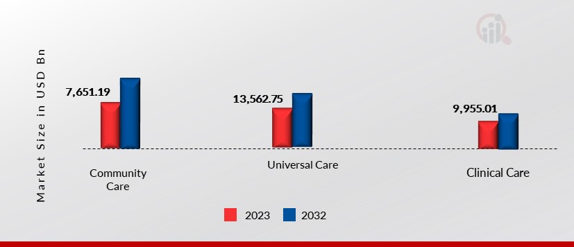 Smart Diaper, by Service, 2023 & 2032