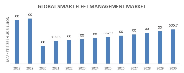 Tracking As A Service Market Size And Share Report, 2030